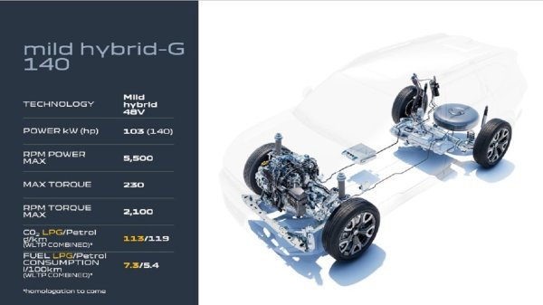 Dacia Bigster Mild hybrid-G 140