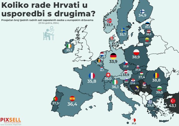 Koliko rade Hrvati u usporedbi s drugima
